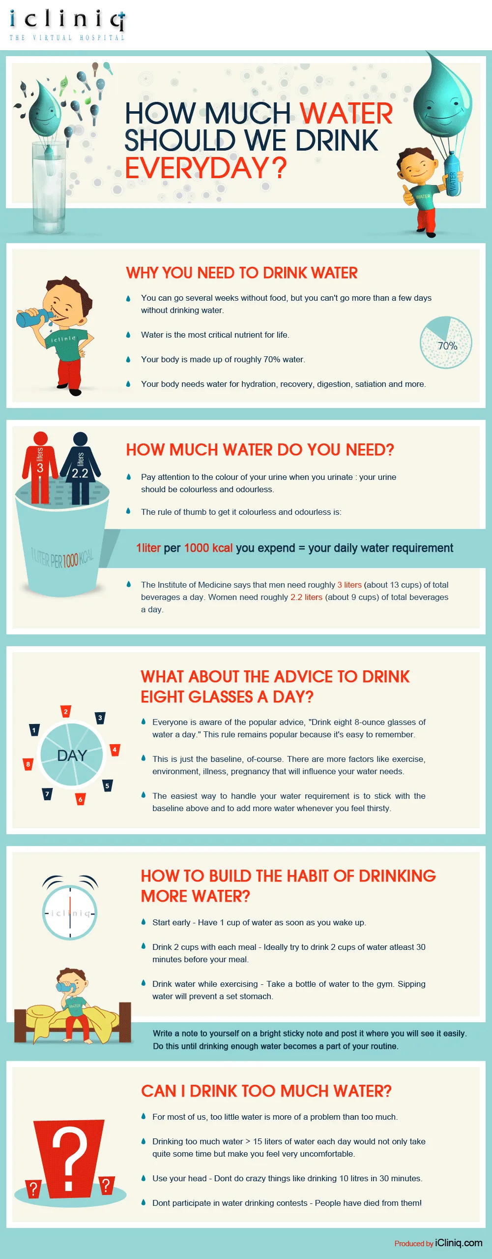 How Much Water Should We Drink Everyday 