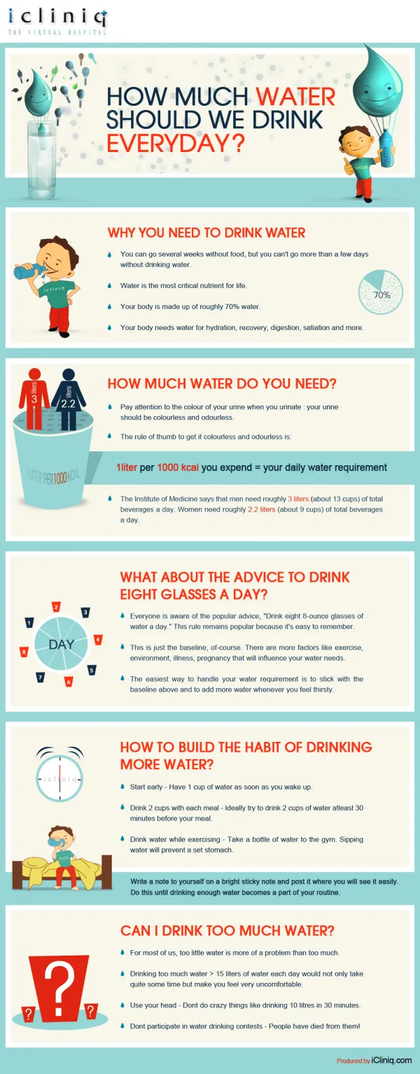 How much water should we drink everyday?